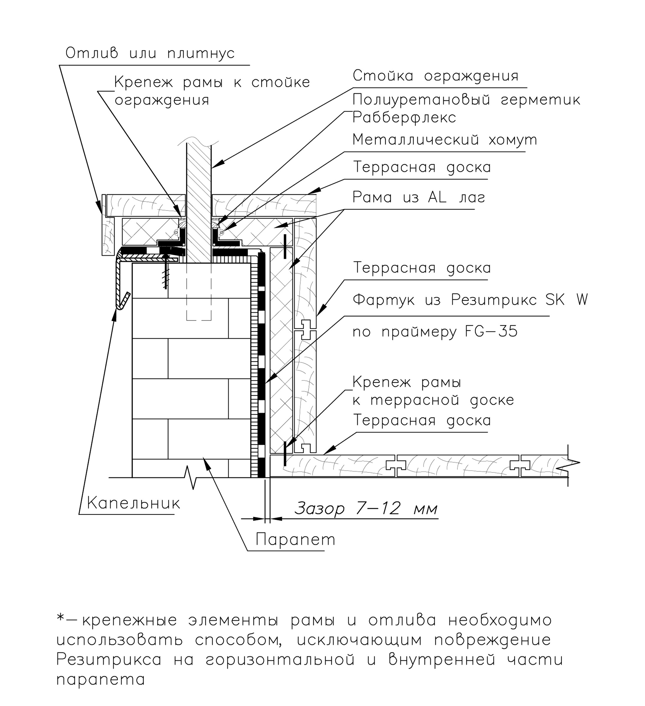 Рекомендуемое решение